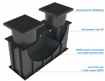 2  4 en 7 liter ondergrondse vetafscheider
