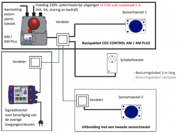 Aansluit schema