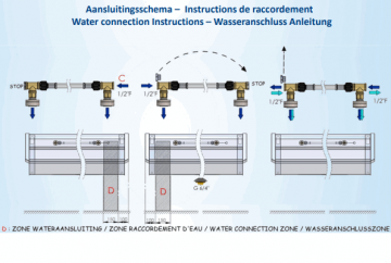 Aansluitschema