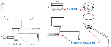 Afvalkorf met bodemafsluiter