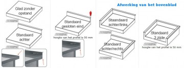 Afwerking van het bovenblad
