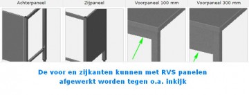 Afwerking voor en zijkanten