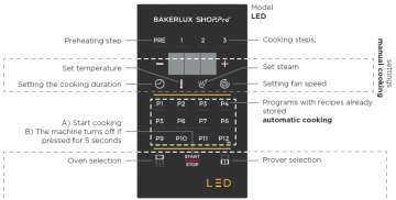 Bakkerij heteluchtoven unox bediening 2