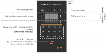 Bakkerij heteluchtoven unox bediening