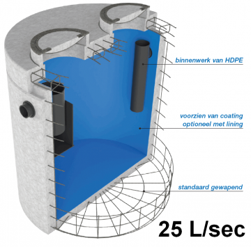 Betonen vetafscheider 25 liter per seconden