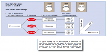 Boordiameters beker dispensers