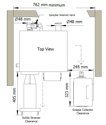 Bovenaanzicht opstelling ggx7c