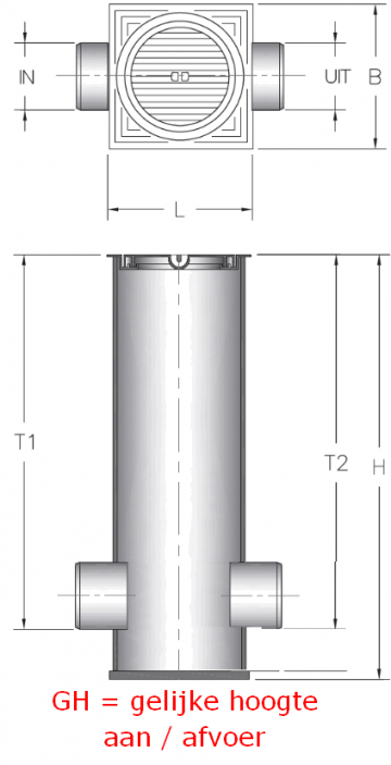 Controleput gh gelijke hoogte aan en afvoer