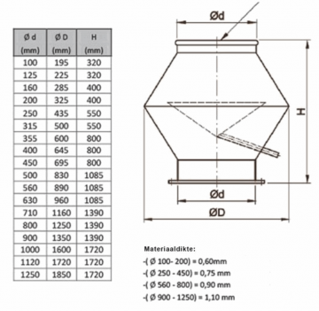 Deflectorkap verzinkt tekening