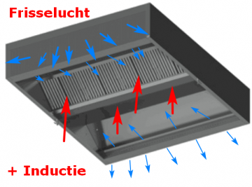 Eilandkap met frisselucht en inductie