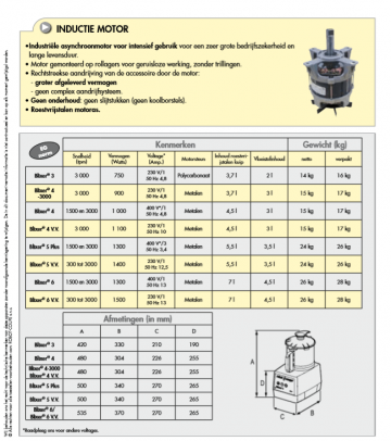 Folder van de blixer 4