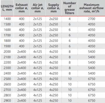Frisselucht eiland afzuigkap afmetingen