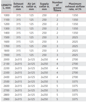 Frisselucht inductie wandkap 2