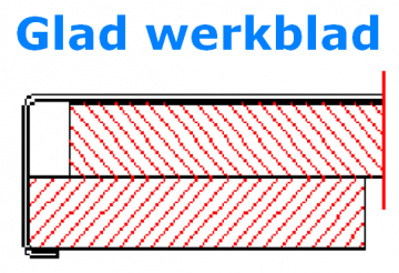 Glad werkblad