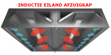 Inductie eiland afzuigkap