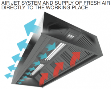 Inductie en frisselucht inlaat afzuigkap