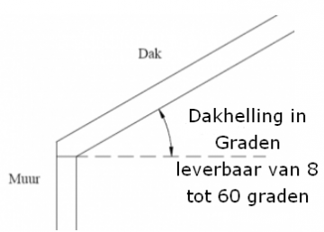 Loodslab dakdoorvoer