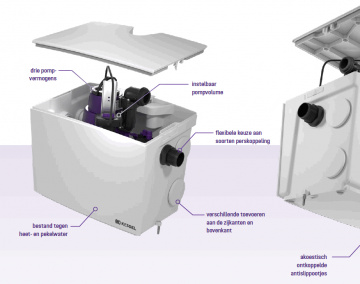 Overzicht minilift s