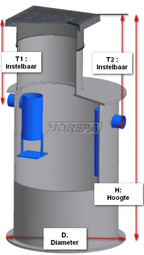 Rond20ondergronds20220 20720litersmall1