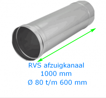 Rvs kanaal 1000 mm