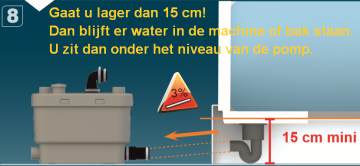 Sanispeed vuilwaterpomp aansluitvoorbeeld 12