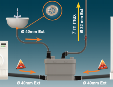 Sanispeed vuilwaterpomp aansluitvoorbeeld 2