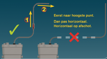 Sanispeed vuilwaterpomp aansluitvoorbeeld 4