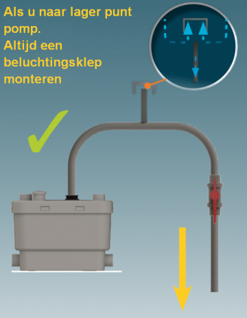 Sanispeed vuilwaterpomp aansluitvoorbeeld 7