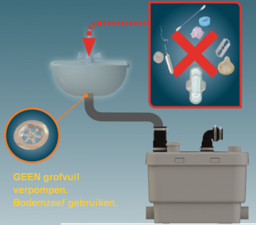 Sanispeed vuilwaterpomp aansluitvoorbeeld 8