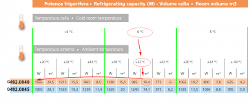 Schema dakunit g4920040