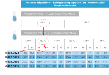 Schema inhangunit g4920024 vriesunit