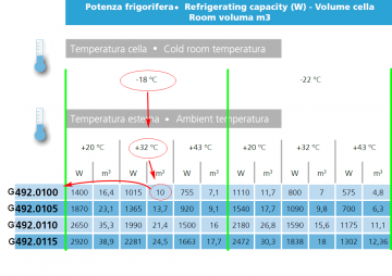 Schema inhangunit g4920100 vriesunit