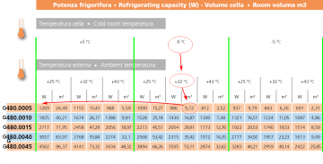 Schema splinunit koelcel g4800005