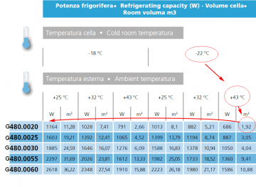 Schema splitunit g4800020 vriesunit