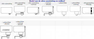 Sifon en afsluiter opties