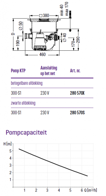 Technische gegevens minilift kelderinbouw