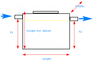 Tekening 1 deksel van de afmetingen 2