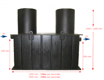 Tekening 2 en 4 liter ondergronds lengte 0