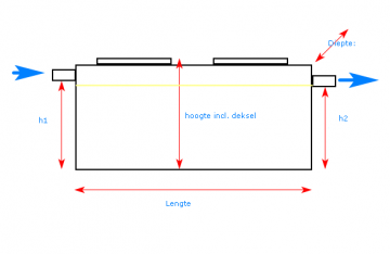 Tekening van de afmetingen 0