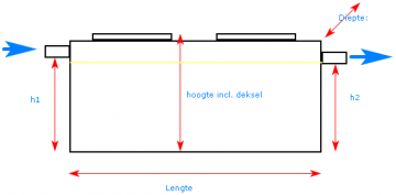 Tekening van de afmetingen 2 1