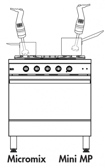 Toepassing micromix en mini mp