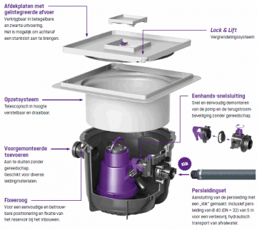 Uitleg minilift s inbouw