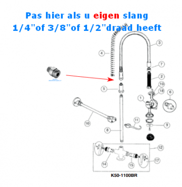 Verloop uitleg europeesche slang
