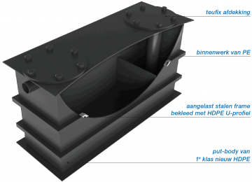 Vetafscheider bovengronds   vetafscheiders