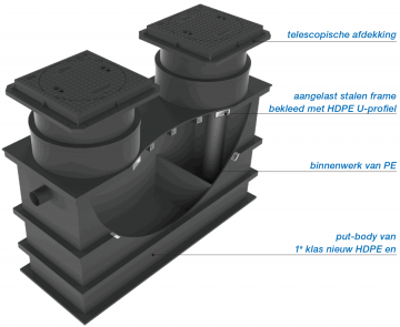 Vetput zwaar verkeer verkeersklasse d 400kn