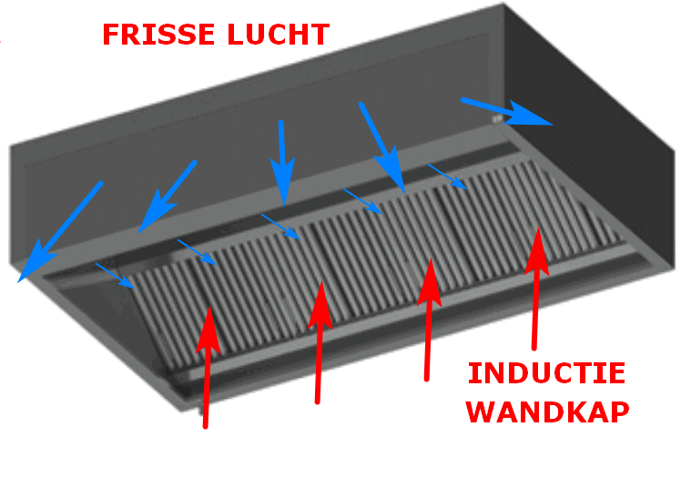 Afzuigkap met lucht airjet wandkap inductie - Afzuigkappen - HORESHOP