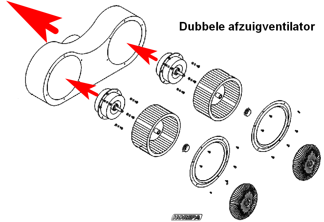 Dubbele afzuigmotor