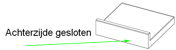 Blokprofiel ook achter gesloten.