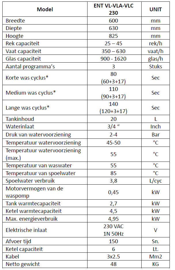 technische beschrijving vaatwasmachine glazenspoelmachine